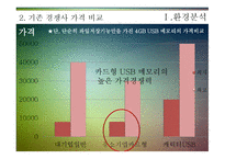 사업계획서 고객이 원하는 디자인과 기능을 제공하는 원스톱형 카드형태의 USB 메모리 사업 -4