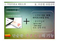 사업계획서 고객이 원하는 디자인과 기능을 제공하는 원스톱형 카드형태의 USB 메모리 사업 -7