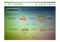 사업계획서 고객이 원하는 디자인과 기능을 제공하는 원스톱형 카드형태의 USB 메모리 사업 -9