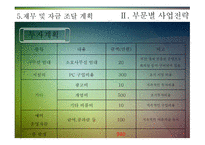 사업계획서 고객이 원하는 디자인과 기능을 제공하는 원스톱형 카드형태의 USB 메모리 사업 -14