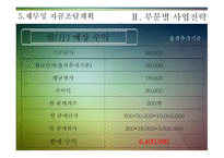 사업계획서 고객이 원하는 디자인과 기능을 제공하는 원스톱형 카드형태의 USB 메모리 사업 -15