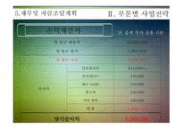 사업계획서 고객이 원하는 디자인과 기능을 제공하는 원스톱형 카드형태의 USB 메모리 사업 -16