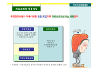 건강보험제도 개념, 목적 -7