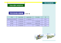 건강보험제도 개념, 목적 -9