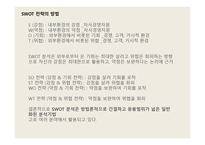 기업가 정신과 창업 SWOT분석의 개념과 전략, 자기자신의 SWOT분석과 전략 -6