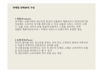 기업가 정신과 창업 SWOT분석의 개념과 전략, 자기자신의 SWOT분석과 전략 -11