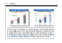 스마트폰 액세서리 창업 사업계획서 -4
