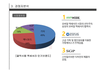 스마트폰 액세서리 창업 사업계획서 -6