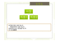 Glen cafe 사업계획서 - 사업개요 및 상품특성, 시장분석 -10