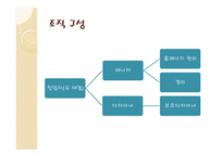 디자이 주방용품 사업계획서 -5