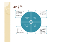 디자이 주방용품 사업계획서 -10