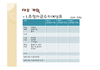 디자이 주방용품 사업계획서 -13