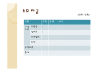 디자이 주방용품 사업계획서 -14