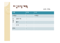 디자이 주방용품 사업계획서 -15