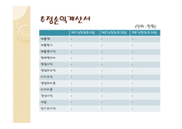 디자이 주방용품 사업계획서 -16