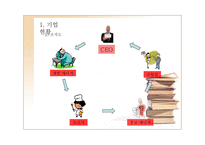 건강카페, 디저트 사업 계획서 -4