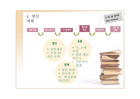 건강카페, 디저트 사업 계획서 -13