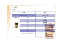 건강카페, 디저트 사업 계획서 -15