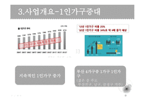 스뻬치알레 외식업(1인식당 형식의 파스타집) 사업 계획서 -9