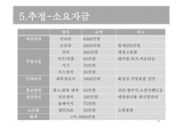 스뻬치알레 외식업(1인식당 형식의 파스타집) 사업 계획서 -18