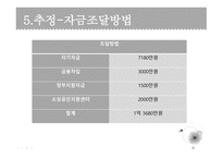 스뻬치알레 외식업(1인식당 형식의 파스타집) 사업 계획서 -19