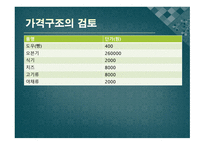 (주) 마토피자 - 사업계획서 -11