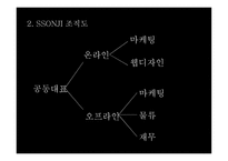 남자 쇼핑몰(온라인,오프라인) 사업계획서 -5