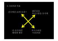남자 쇼핑몰(온라인,오프라인) 사업계획서 -6