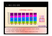 남자 쇼핑몰(온라인,오프라인) 사업계획서 -8