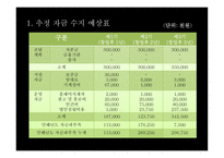 남자 쇼핑몰(온라인,오프라인) 사업계획서 -19