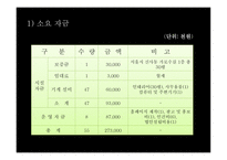 남자 쇼핑몰(온라인,오프라인) 사업계획서 -20