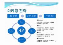 인터넷과 전자 상거래_싱글들을 위한 소품 판매 - 사업 계획서 -10