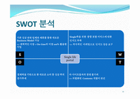 인터넷과 전자 상거래_싱글들을 위한 소품 판매 - 사업 계획서 -12