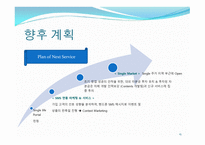 인터넷과 전자 상거래_싱글들을 위한 소품 판매 - 사업 계획서 -15