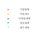 사업계획서 샤브향 프렌차이즈 -2