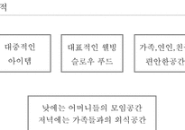 사업계획서 샤브향 프렌차이즈 -4