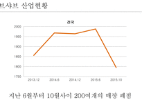 사업계획서 샤브향 프렌차이즈 -6