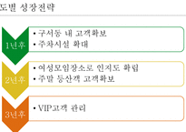사업계획서 샤브향 프렌차이즈 -10