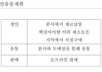 사업계획서 샤브향 프렌차이즈 -14