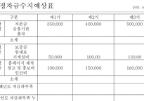 사업계획서 샤브향 프렌차이즈 -15