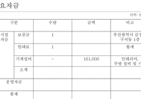 사업계획서 샤브향 프렌차이즈 -16