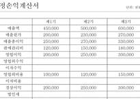 사업계획서 샤브향 프렌차이즈 -19