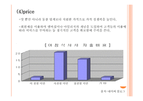 사업계획서 샌드위치 사업 - 회사소개, 비전 -13