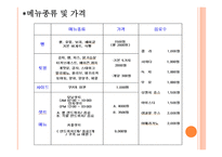 사업계획서 샌드위치 사업 - 회사소개, 비전 -14