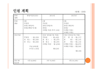 사업계획서 샌드위치 사업 - 회사소개, 비전 -16