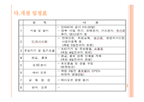 사업계획서 샌드위치 사업 - 회사소개, 비전 -17