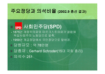 독일 연구 - 정식국호 및 정부형태 -10