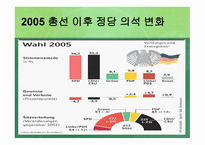 독일 연구 - 정식국호 및 정부형태 -13