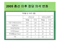 독일 연구 - 정식국호 및 정부형태 -14