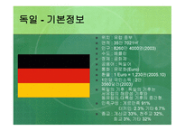 독일 연구 - 정식국호 및 정부형태 -20